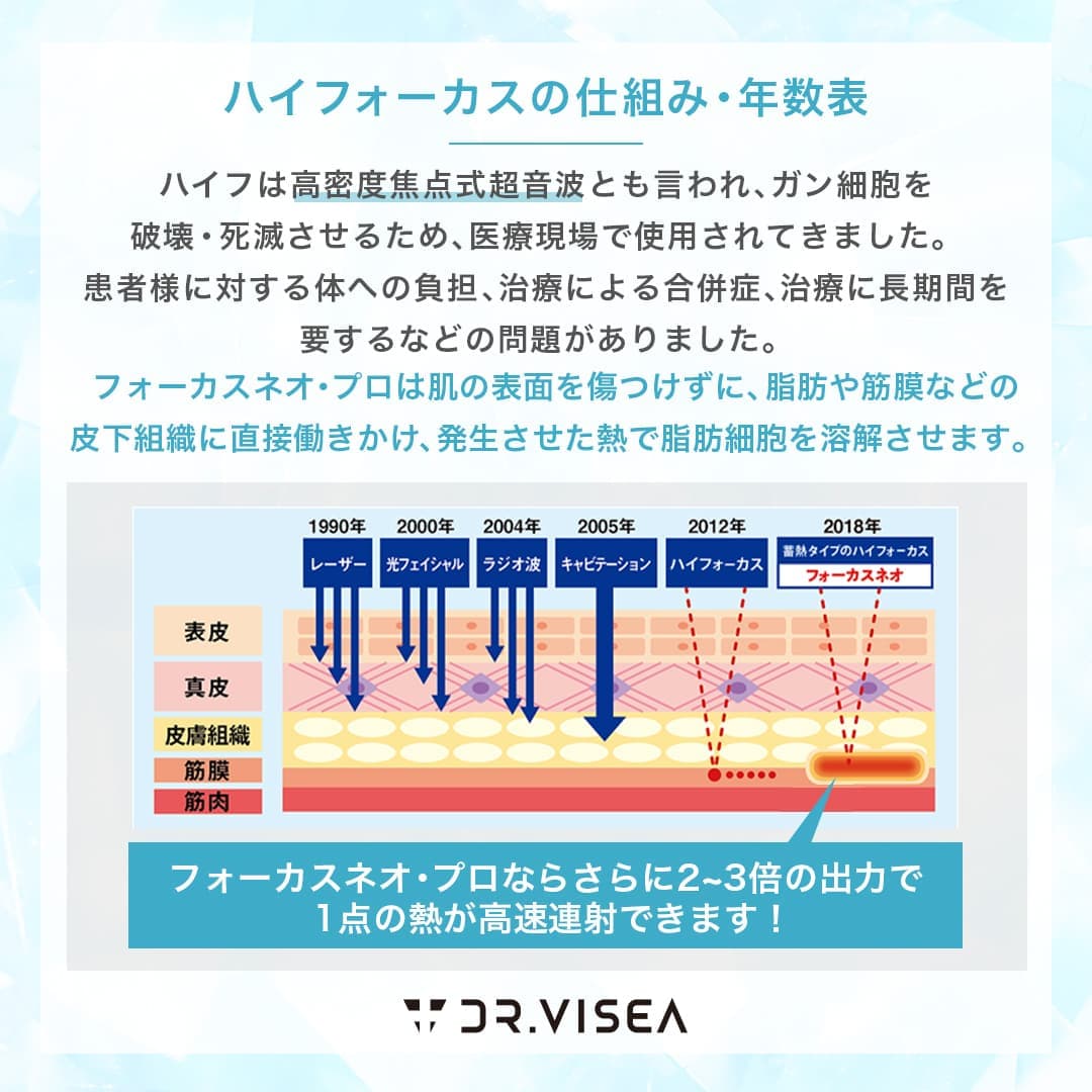 ハイフォーカス